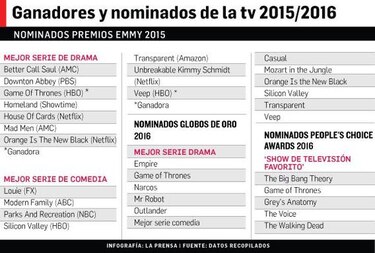 La ficción e internet reinaron en la televisión en 2015