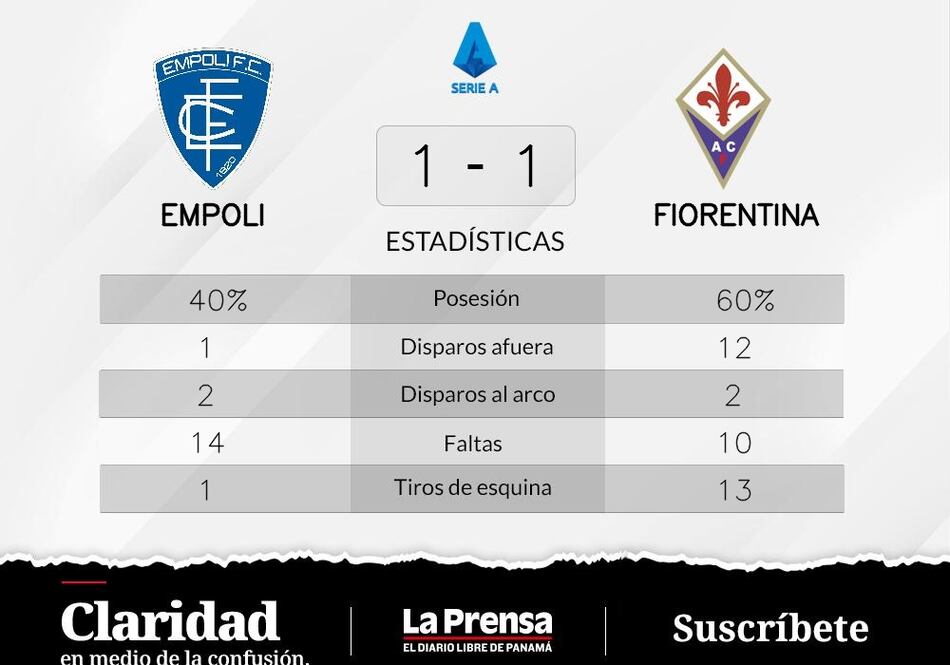 Cabral recupera puntos para Fiorentina tras el empate contra Empoli
