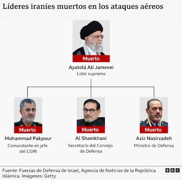 Qué se sabe del operativo con el que localizaron y mataron al líder supremo de Irán