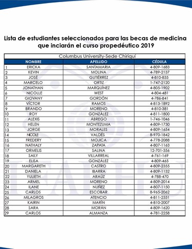 Ifarhu publica lista de los 150 estudiantes seleccionados del concurso de becas de Medicina