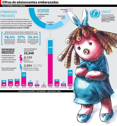 Educación sexual integral, un debate social pendiente