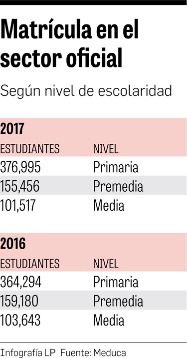 La niñez, un tema en ‘orfandad’, afirman defensores de los niños