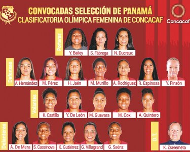 Revelan selección de Panamá