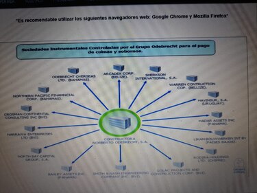Caso Odebrecht: el vínculo de los panameñistas con la trama