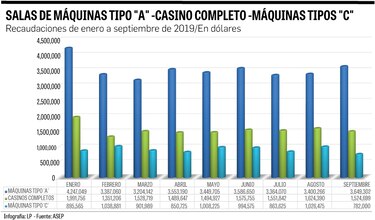 Conectarán juegos de azar