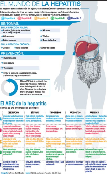 Lucha contra la hepatitis