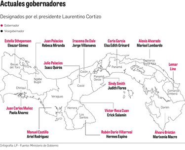 Los gobernadores del presidente Cortizo, entre reciclajes y escándalos
