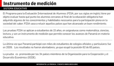 PISA evaluará a 10 mil alumnos