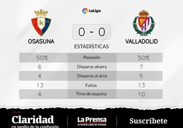 Valladolid - Osasuna: empate sin goles