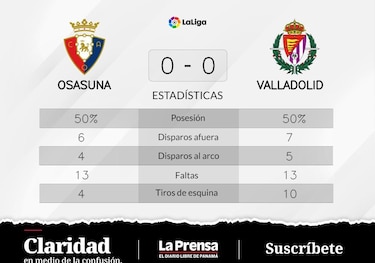 Valladolid - Osasuna: empate sin goles