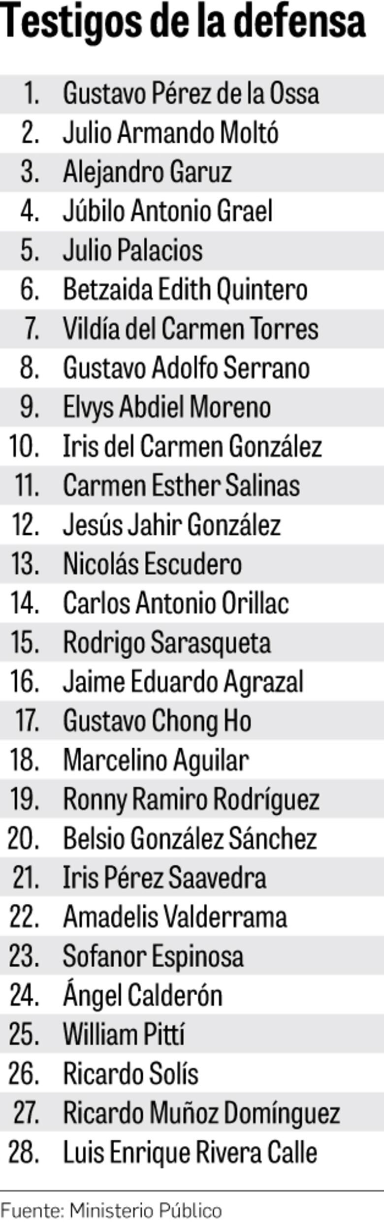 Fiscalía y defensa luchan por convencer a jueces