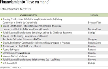 Gobierno recurrirá al modelo ‘llave en mano’