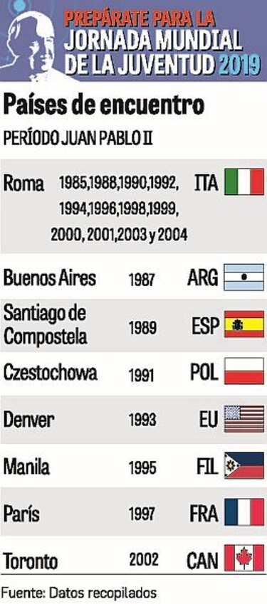 Todo empezó en 1984, en ciudad del Vaticano, con Juan Pablo II