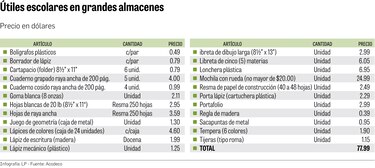 Más de $70 en útiles escolares