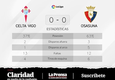 Osasuna - Celta de Vigo; arco intacto y empate