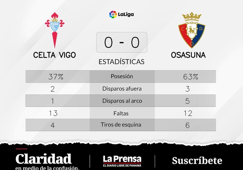 Osasuna - Celta de Vigo; arco intacto y empate