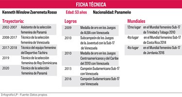 Zseremeta: ‘Hay que hacer un relevo generacional rápido’