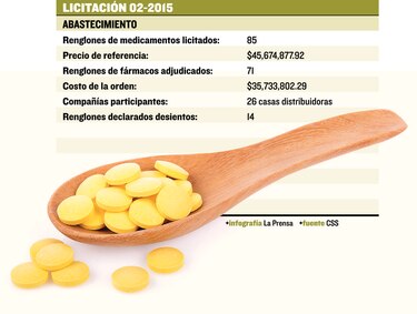 Pacientes crónicos tienen tres años en espera de fármacos