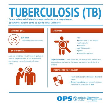 Minsa reporta 46 muertes a causa de la tuberculosis