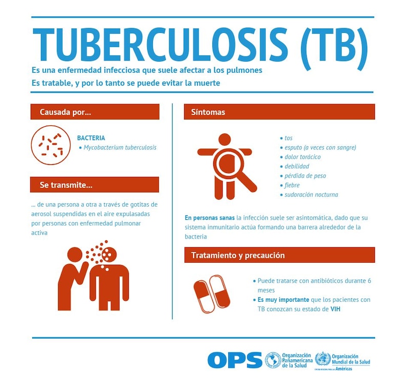 Tuberculosis: por un diagnóstico temprano
