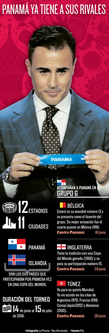 Panamá ya tiene a sus rivales