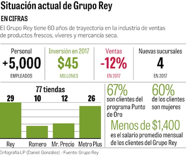 Un gigante regional llega a Panamá