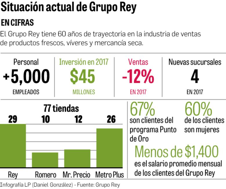 Un gigante regional llega a Panamá