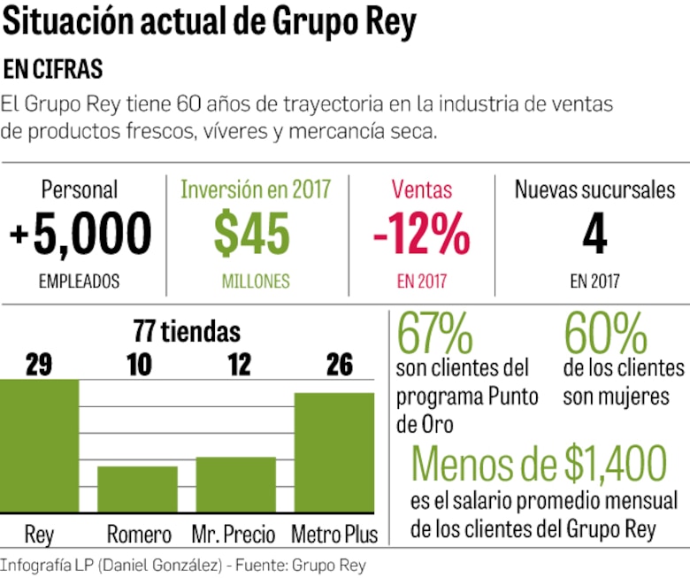 Un gigante regional llega a Panamá