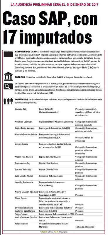 Caso SAP, con 17 imputados
