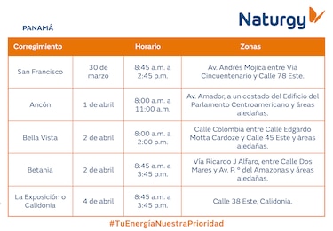 Trabajos de mantenimiento en la red eléctrica del 30 de marzo al 5 de abril de 2026