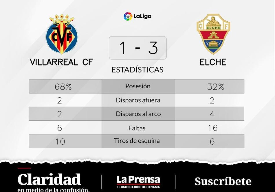 Primera victoria de la temporada para Elche que vence 3-1 ante Villarreal