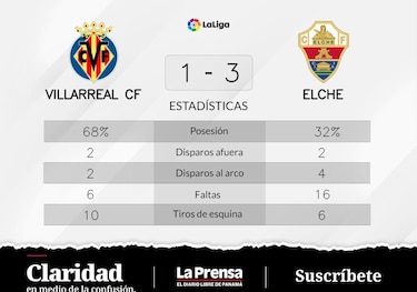 Primera victoria de la temporada para Elche que vence 3-1 ante Villarreal
