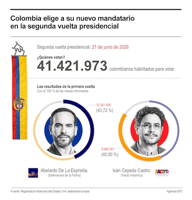 Una Colombia fracturada llega a su balotaje decisivo 