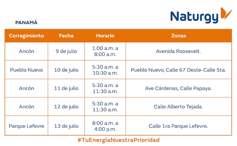Trabajos de mantenimiento en la red eléctrica del 7 al 13 de julio 2025