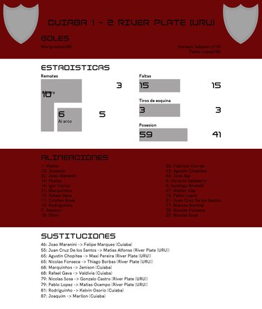 River Plate vence a Cuiaba de visitante