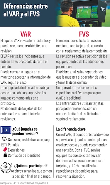 FVS vs. VAR: las diferencias que debes conocer