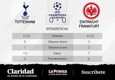 Eintracht Fráncfort empata de local ante Tottenham Hotspur