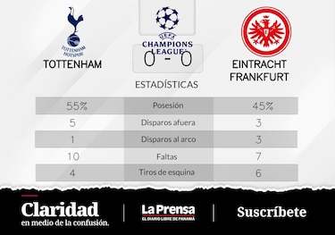 Eintracht Fráncfort empata de local ante Tottenham Hotspur