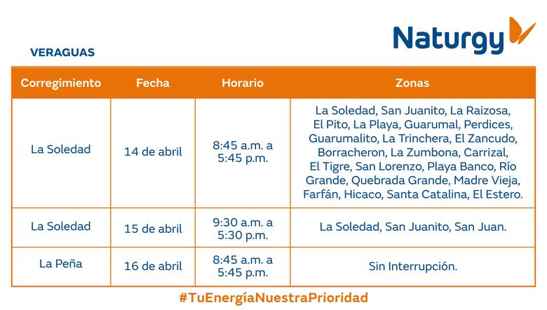 Trabajos de mantenimiento en la red eléctrica del 14 al 20 de abril de 2025