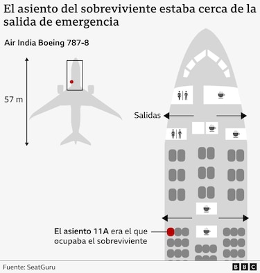 ‘30 segundos después del despegue, se escuchó un fuerte ruido y el avión se estrelló’: el testimonio del sobreviviente del accidente del avión de Air India