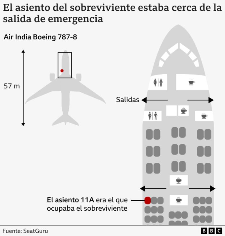 ‘30 segundos después del despegue, se escuchó un fuerte ruido y el avión se estrelló’: el testimonio del sobreviviente del accidente del avión de Air India