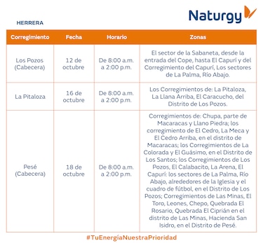 Trabajos de mantenimiento en la red eléctrica del 12 al 18 de octubre de 2026