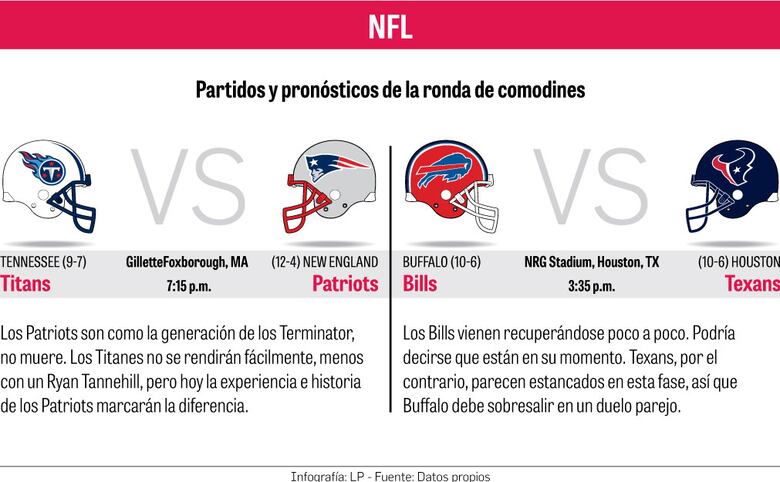 Tom Brady y sus Patriotas
