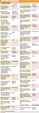 La gran noche de Nigga