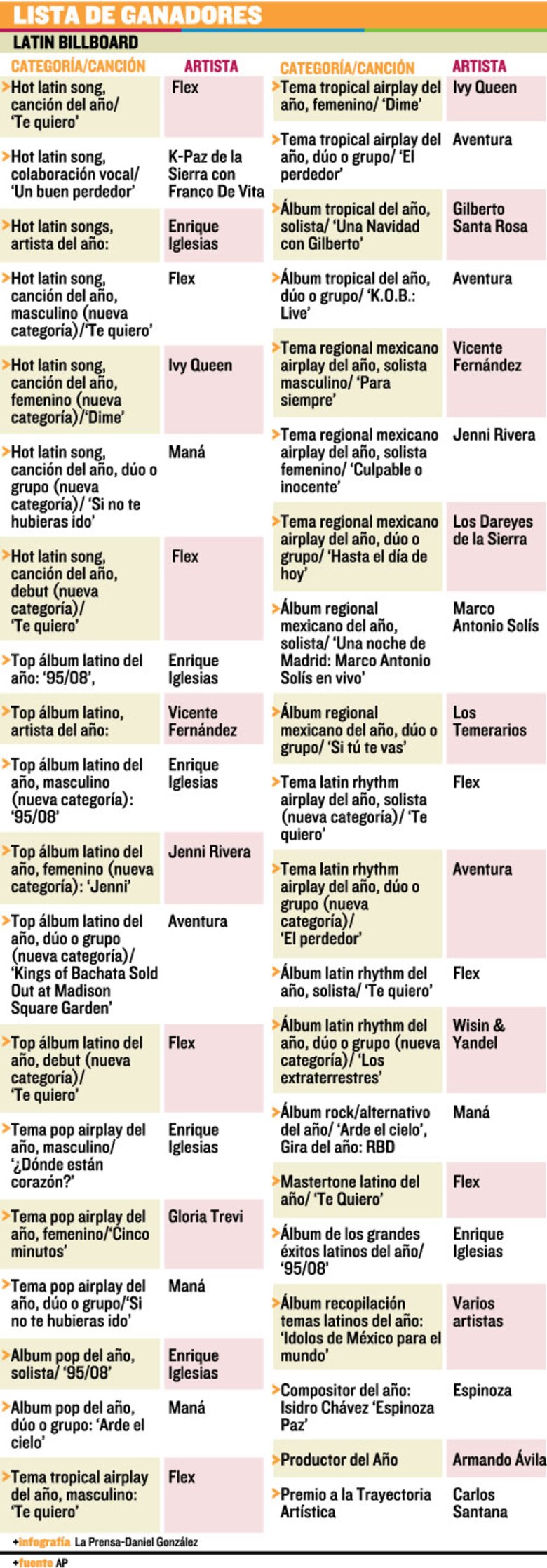 La gran noche de Nigga