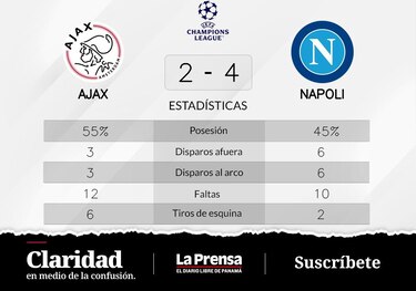 Napoli gana ante Ajax en la Grupo A de Champions League