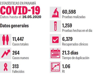 De cuarentena a toque de queda desde el 1 de junio