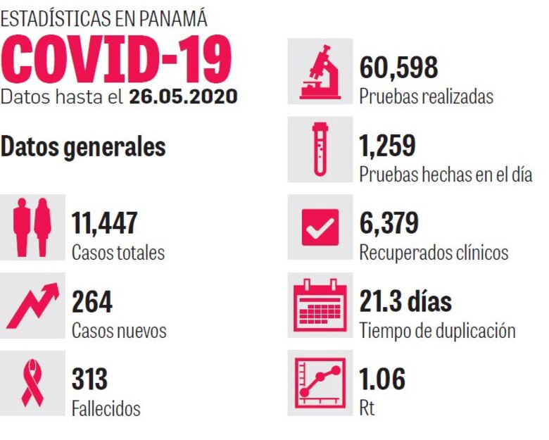 De cuarentena a toque de queda desde el 1 de junio