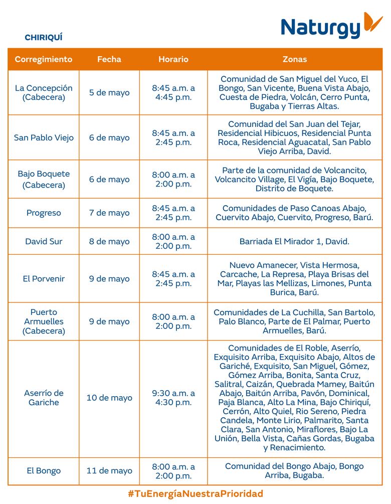 Trabajos de mantenimiento en la red eléctrica del 5 al 11 de mayo 2025