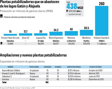 El país que produce y bota agua potable